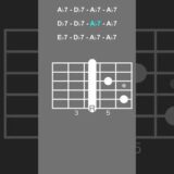 オープンポジションで弾くA♭ブルース/Open Position A♭ Blues【ギターコード進行/Guitar Chord Progression】