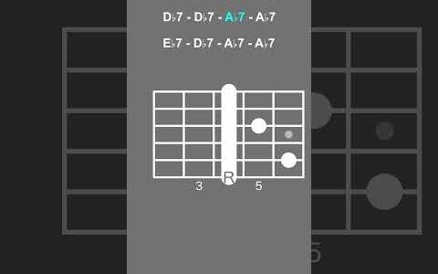 オープンポジションで弾くA♭ブルース/Open Position A♭ Blues【ギターコード進行/Guitar Chord Progression】