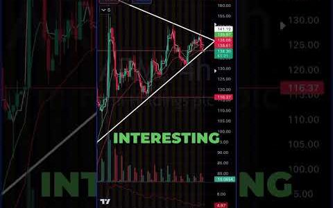 Stocks on watch