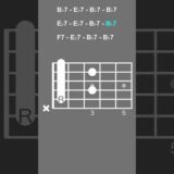 オープンポジションで弾くB♭ブルース/Open Position B♭ Blues【ギターコード進行/Guitar Chord Progression】