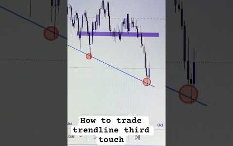 Trendline Rules