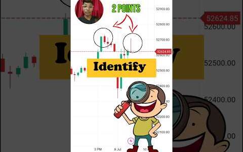 trendline banknifty setup   intradaytradingstrategy