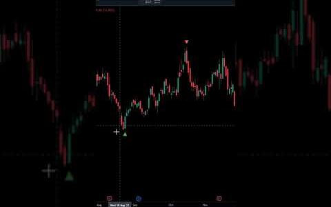 Very Accurate Tradingview Strategy – Buy and Sell Signal