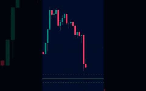 Best Order Block Finder Indicator Strategy in Tradingview with Buy Sell Signal
