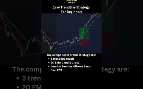 Easy Trendline Strategy For Beginners