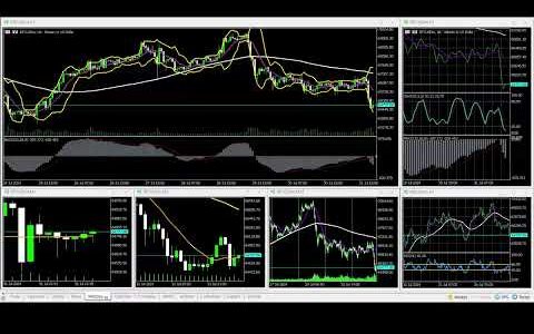 07-31-2024 US@1800 Asia Session Bitcoin 90% WINNING BTC/USD Charts movement RECAP