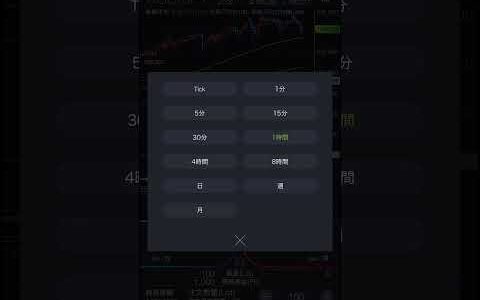 AUD/JPY 独学で手法見つける！   仮想通貨