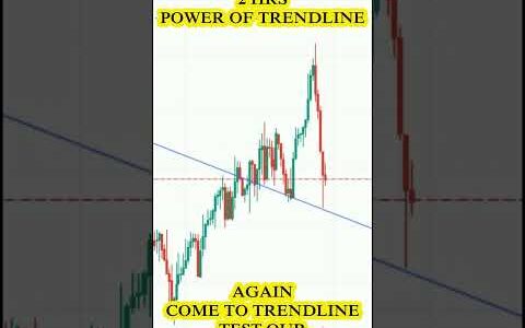 GBP NZD 2 HRS POWER OF TRENDLINE