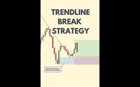 HOW TO – Trade Trendline Breaks! (Supply and Demand Trading)