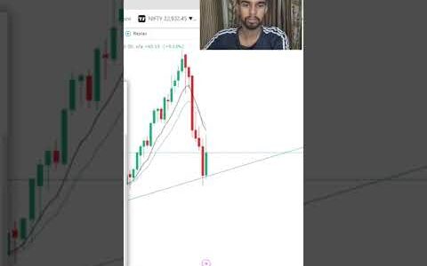 Trendline concept