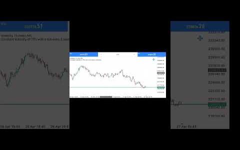 MISSING A SIGNAL FX