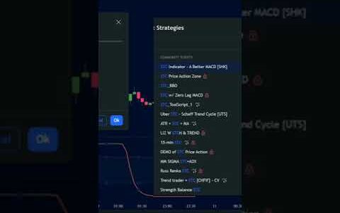 Buy Sell Signal Indicator Tradingview for Free