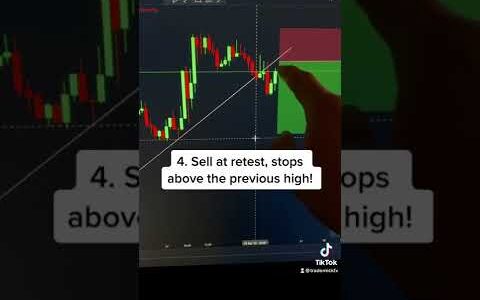 How to Trade Trendline Breakouts like a Pro!
