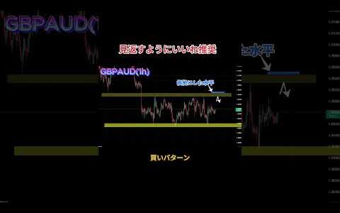 【FX】2024年5月17日相場分析　GBPAUD