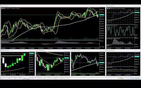 07-22-2024 US@1200 New York Session Bitcoin 90% WINNING BTC/USD Charts movement RECAP
