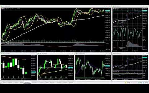 07-21-2024 US@1200 New York Session Bitcoin 90% WINNING BTC/USD Charts movement RECAP