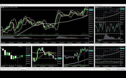 07-22-2024 US@0000 London Session Bitcoin 90% WINNING BTC/USD Charts movement RECAP