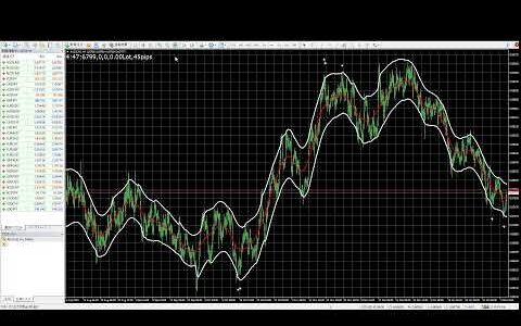 FX band signal indicator that allows you to earn 100 trillion yen per day by yourself