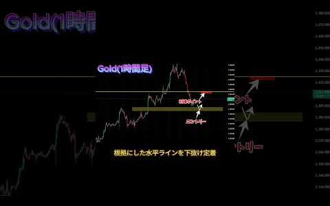 【FX相場分析】2024年7月22日　Gold