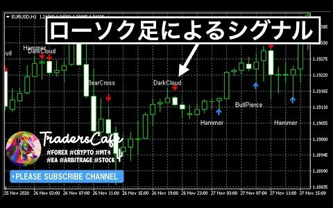 MT4ローソク足のシグナルが出る珍しいインジケーター「Candles Signals」ローソク足の形でトレンド方向を見極めたい人におすすめ。