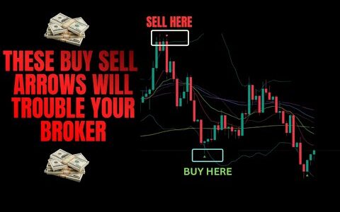TradingView Most Trusted Buy Sell Signal Indicator-Best TradingView Indicator