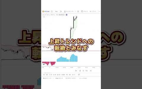 【FX】99%が知らない！新・QQE MODインジケーター手法！