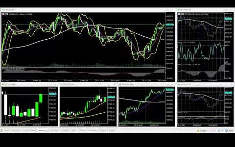 07-26-2024 US@0900 New York Session ft. Bitcoin 2024 Conference 90% WINNING BTC/USD Charts RECAP