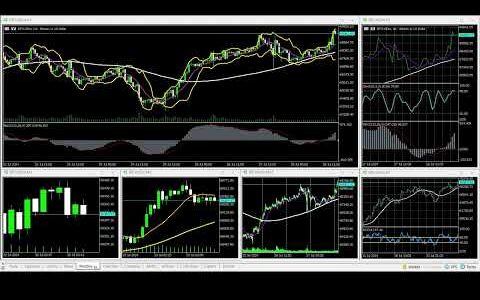 07-29-2024 US@0000 London Session Bitcoin 90% WINNING BTC/USD Charts movement RECAP