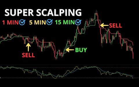 Tradingview Indicators Buy Sell Signal That Works on 1m, 5m, 15m Charts - Scalping Strategy