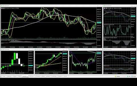 07-25-2024 US@1800 Asia Session Bitcoin 90% WINNING BTC/USD Charts movement RECAP