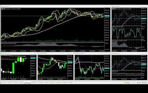 07-19-2024 US@0900 New York Session Bitcoin 90% WINNING BTC/USD Charts movement RECAP