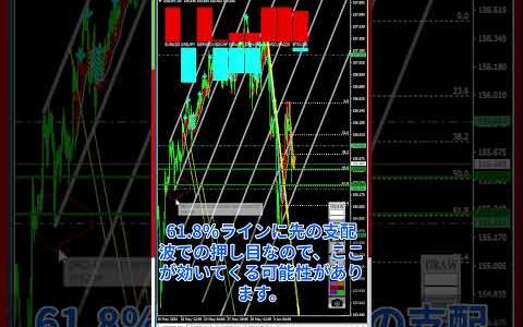 【FX為替相場解説】6/6 今日は注目の相場 第三波が狙い目！