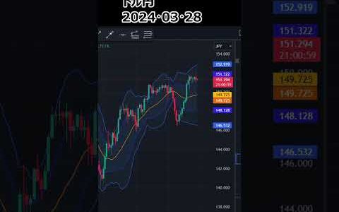 日足ボリバン　ドル円　2024･03･28　