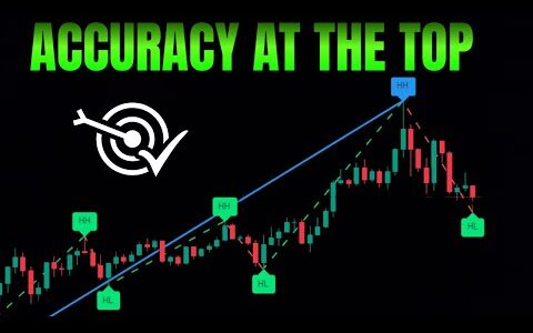 The Most Accurate Buy Sell Signal Indicator in tradingView - Profitable Scalping Strategy