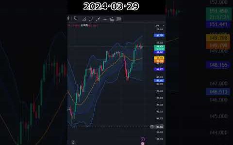 日足ボリバン　ドル円　2024･03･29　