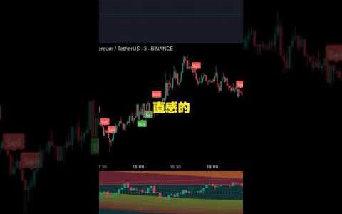 Zones Detector インジケーターとは？Trading View【インジマニア】