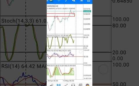 AUDUSD W strong buy signal