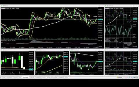 07-24-2024 US@0900 New York Session Bitcoin 90% WINNING BTC/USD Charts movement RECAP