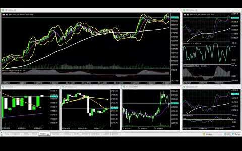07-20-2024 US@1800 Asia Session Bitcoin 90% WINNING BTC/USD Charts movement RECAP