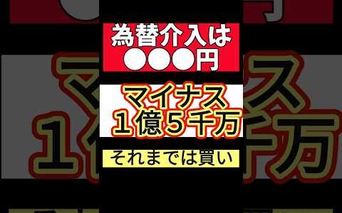 ドル円はまだ上昇  初心者