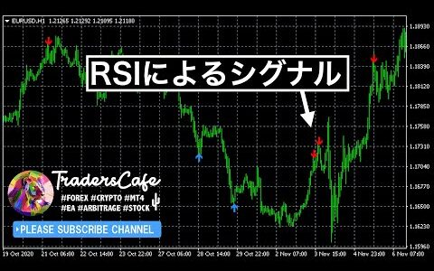 MT4 RSIシグナルのインジケーター「RSI simple signals」RSIのシンプルで軽いタイプです。