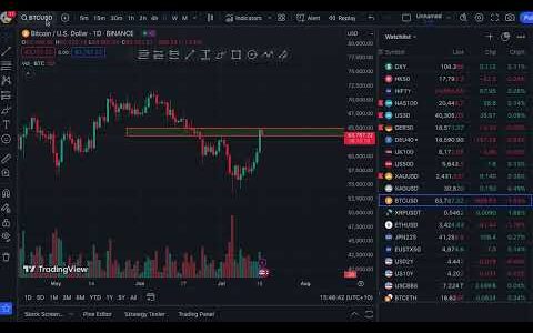bitcoin price FX GBP JEN signal today 16.07.2024