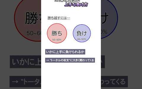 負けるなら 上手に負けよう FX