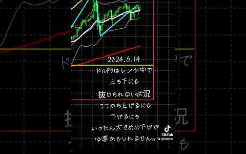 2024.6.14 fx