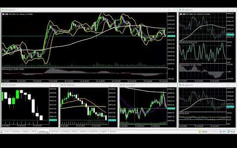 07-24-2024 US@1200 New York Session Bitcoin 90% WINNING BTC/USD Charts movement RECAP