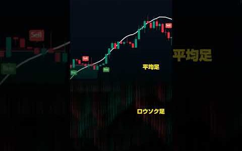 平均足 チャートとは？Trading View【インジマニア】