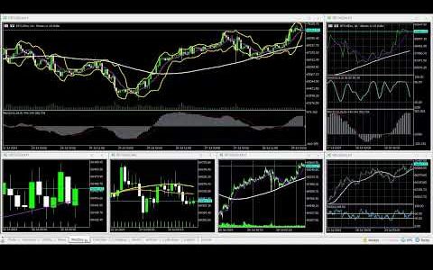 07-29-2024 US@0900 New York Session Bitcoin 90% WINNING BTC/USD Charts movement RECAP