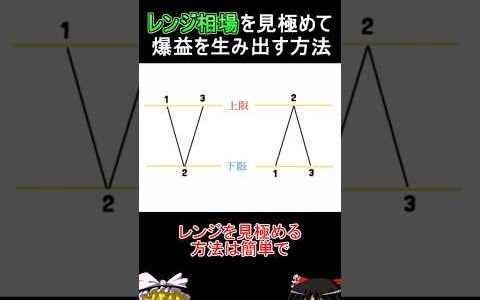 レンジ相場を見極めて爆益を生み出す方法
