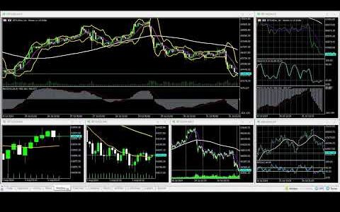 08-01-2024 US@0000 London Session Bitcoin 90% WINNING BTC/USD Charts movement RECAP