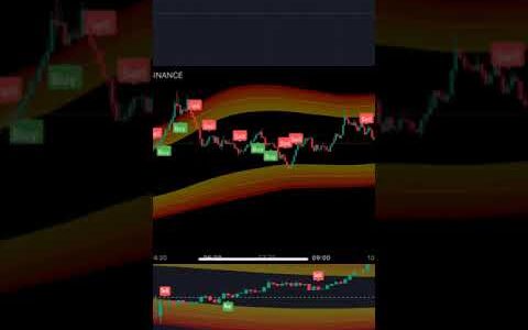 Mean Reversion Channel インジケーターとは？Trading View【インジマニア】